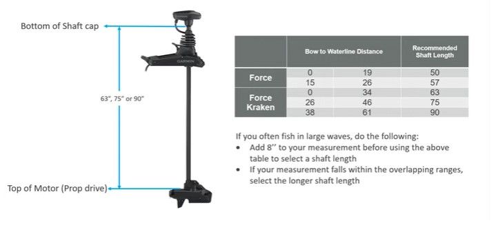 Garmin Force Kraken Trolling  Motor White 63" Shaft No Tranducer